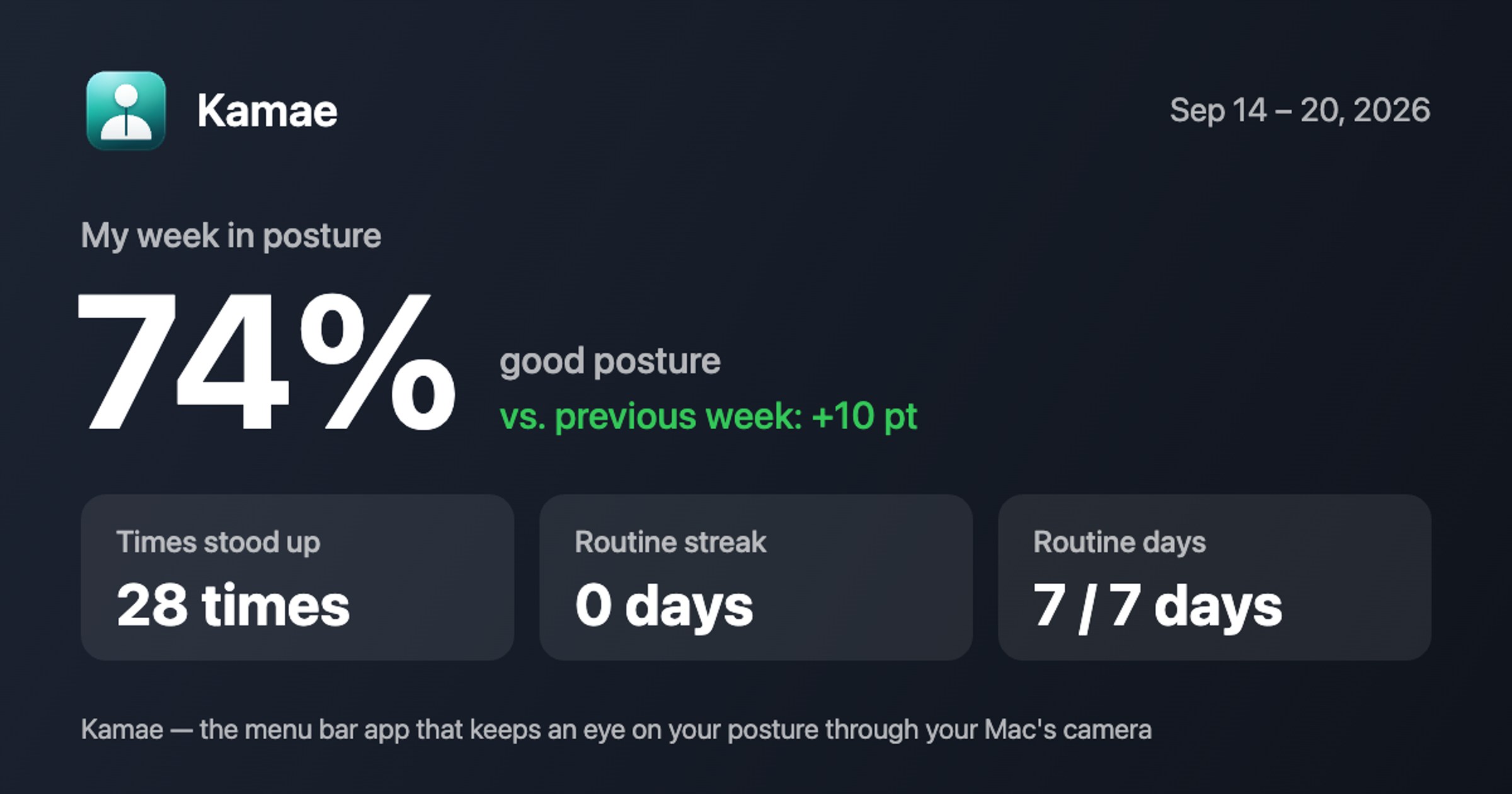 A weekly posture card